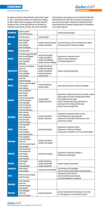 Stahl Legierungen