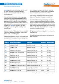 ist Edelstahl magnetisch - Print PDF